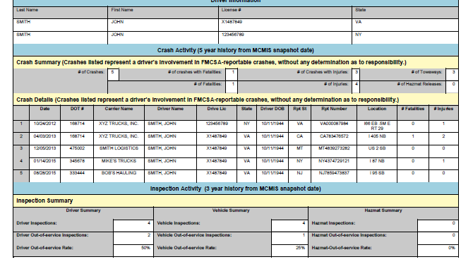 Sample PSP report for truck drivers