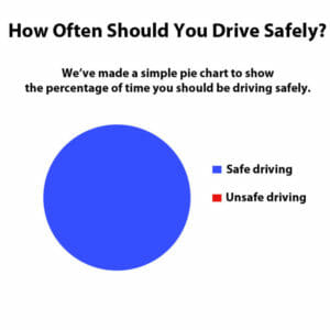 Truck driving safety pie graph